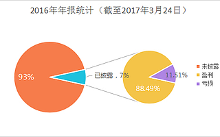 三板慧:你業績這么好卻沒有IPO:756家公司亮出它的年報