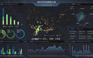 阿里巴巴创新中心联合创头条发布国内首个双创数据大屏  一屏透视深圳“双创全景”