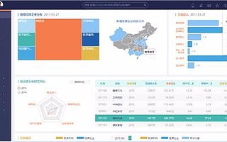 新三板:大數據與數據的區別 三板慧SaaS場景化應用輔助投資決策