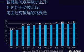 我國首次發(fā)布智慧物流指數,繪出物流發(fā)展藍圖