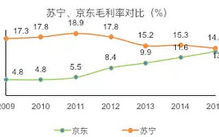 “新零售”下，线下门店何去何从？