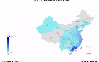 清科2017年3月新三板統計報告