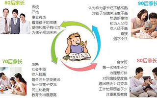 重磅消息：幼儿教育行业市场投资前景调研分析，投资蓝海时代来临