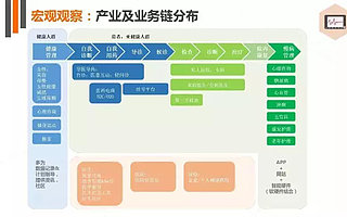 追蹤了400家醫療健康創業公司,帶你看醫療行業投融資