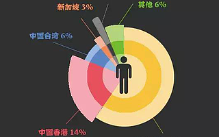 2017福布斯華人富豪榜公布,土豪們都是怎么賺錢的?
