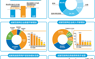 《2016年成都市互联网络发展状况报告》发布