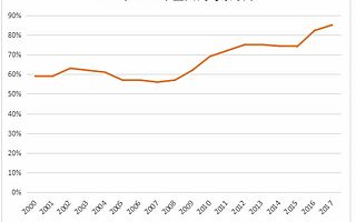 致高考生：你的大学四年要怎么度过