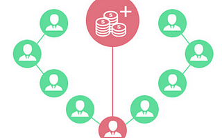 下單返傭代理商下單管理