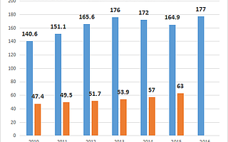 大学生就业质量分析：考研真的能解决你的就业问题吗？