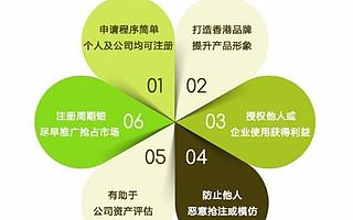 2017年关于申请专利的专利费减政策知识解答