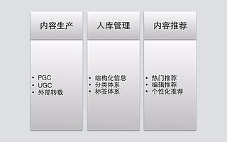 产品经理怎么做好产品内容管理