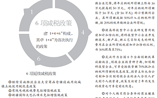武汉小微企业年应纳税所得额上限提至50万元