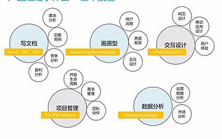 一枚优秀的产品经理画原型应该需要注意的哪五点呢?