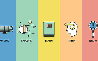 国外孩子学有所用的 Project-based  learning 方式是什么？