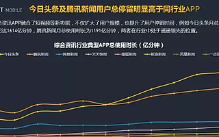 微信憋了個大招:搜索商品