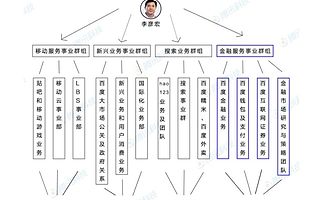 转型人工智能,这才是李彦宏五环路装X的根本原因