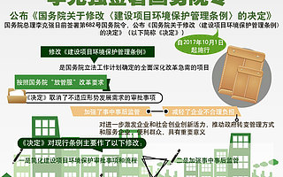 国务院关于修改《建设项目环境保护管理条例》的决定（国令第682号）