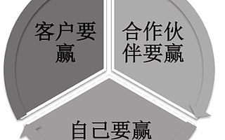 CRM核心價(jià)值|為中小企業(yè)保駕護(hù)航