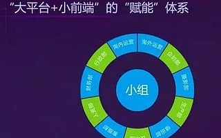 事業合伙人制度、阿米巴模式創36億估值,助韓都超越Zara成互聯網服飾第一品牌