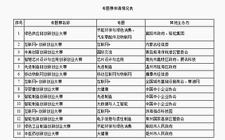 “创客中国”创新创业大赛进展顺利