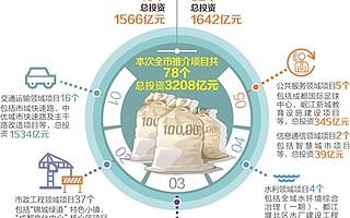 成都市打包推出78个PPP项目 引入中国PPP基金 成都将获投资不低于300亿元