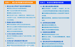 解读《中共云南省委 云南省人民政府关于深化科技体制改革的意见》