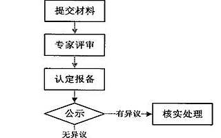 科技部 财政部 国家税务总局关于修订印发《高新技术企业认定管理工作指引》的通知