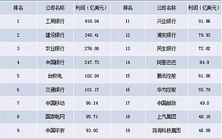 10.13金融早报:互金行业主流；富豪聚集行业；三大政策抢人