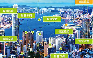 阿里腾讯百度落地雄安新区,会有哪些税收优惠?