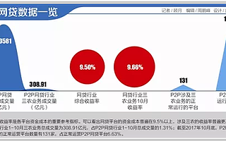 催生“普惠”新业态；谁将率先撞线“百亿租金”终点？