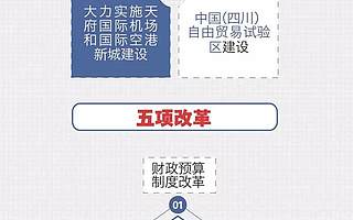 图解|读懂市委经济工作会议