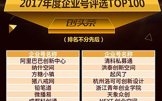 中訪網(wǎng)入選創(chuàng)頭條年度企業(yè)號(hào)TOP100