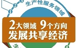 我市印发首个共享经济发展方案瞄准两大领域九个重点方向