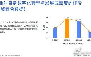 大数据助推“业务驱动”到“数据驱动”的战略转型升级
