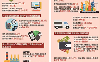 2017年成都实现GDP13889.39亿元同比增长8.1%