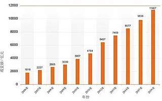 万亿元成交额“烧红”技术市场