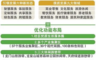 以人为本 成都创新发展生活性服务业