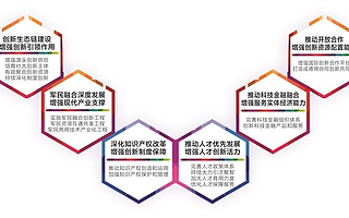 深化全面创新改革“一号工程” 推动经济发展质量变革 效率变革 动力变革