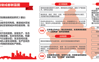 《成都市远景发展战略规划研究》提出三大战略路径