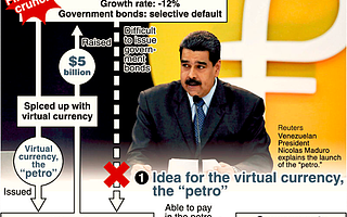 [全球快讯]非理性繁荣：委内瑞拉用ICO融资了50亿美元，人们却对背后风险更加警惕