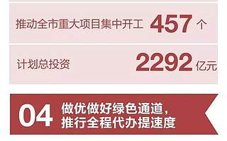 图解:树立项目化思维 强化项目化管理 推动“项目年”良好开局