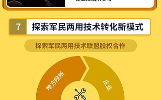 图解:成都如何破解科技与经济“两张皮”