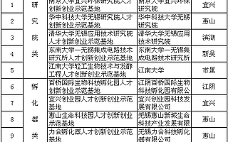 无锡市关于2017年人才创新创业示范基地拟创建单位的公示