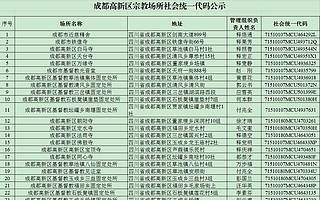 成都高新区宗教场所社会统一代码公示