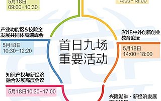 2018成都全球创新创业交易会开幕首日启动9场重要活动
