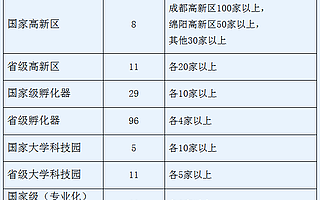 四川省关于进一步加强第七届中国创新创业大赛(四川赛区)组织工作的通知