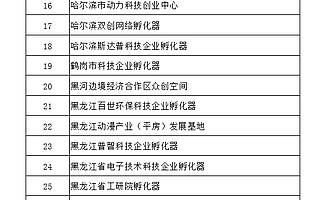 黑龙江省公示2016年度科技企业孵化器和众创空间扶持项目名单