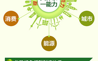 成都低碳蓝皮书系列图解之一：《成都市绿色低碳循环发展报告》蓝皮书发布