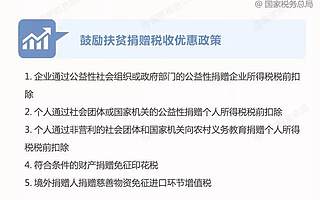 转需!5项税收优惠鼓励扶贫捐赠