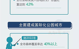 成都新一轮对外开放政策出台 高水平建设国际门户枢纽